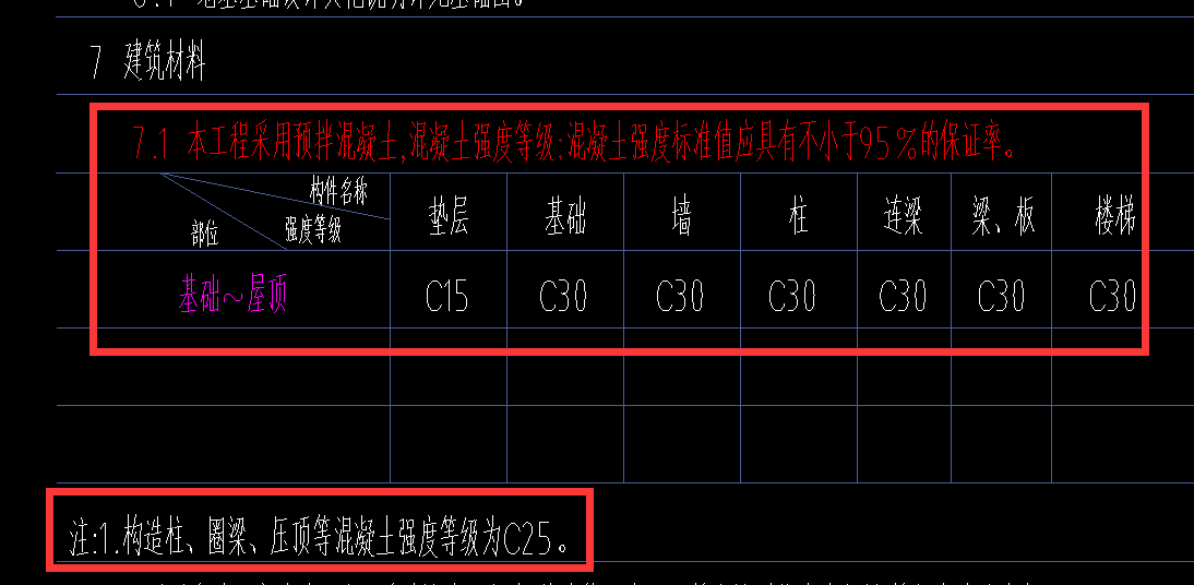 混凝土等级