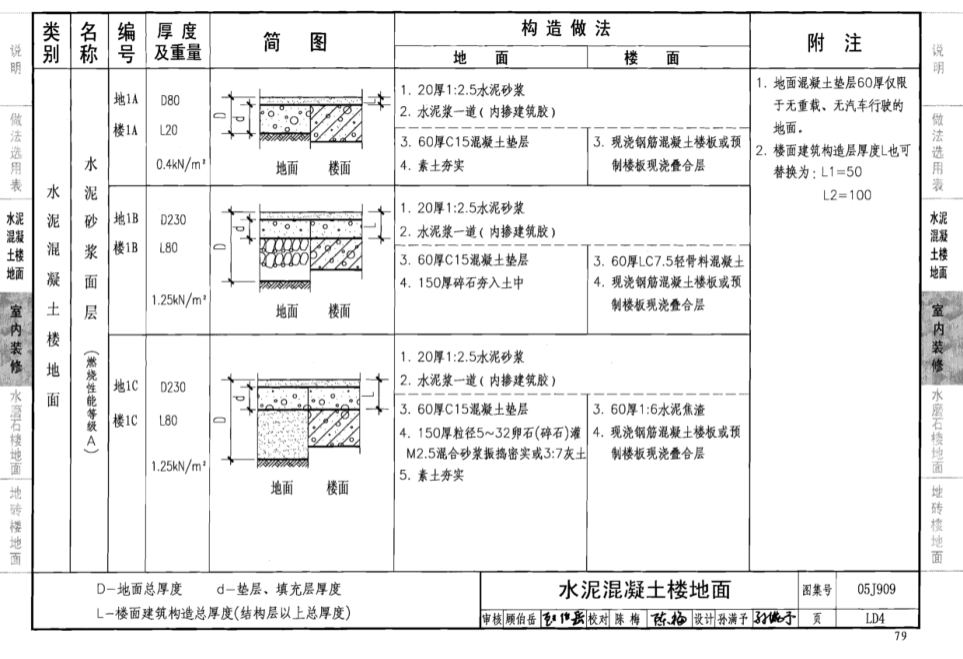 广联达服务新干线