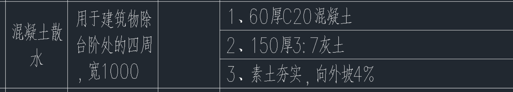 散水