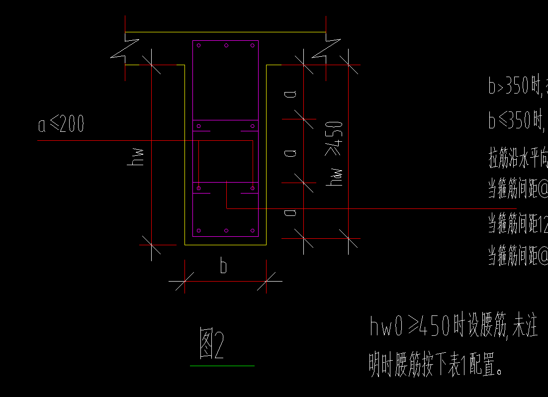 生成侧面