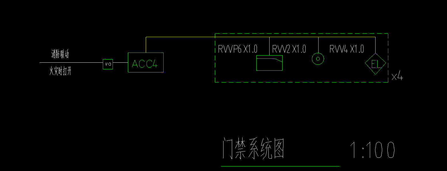 套什么定额