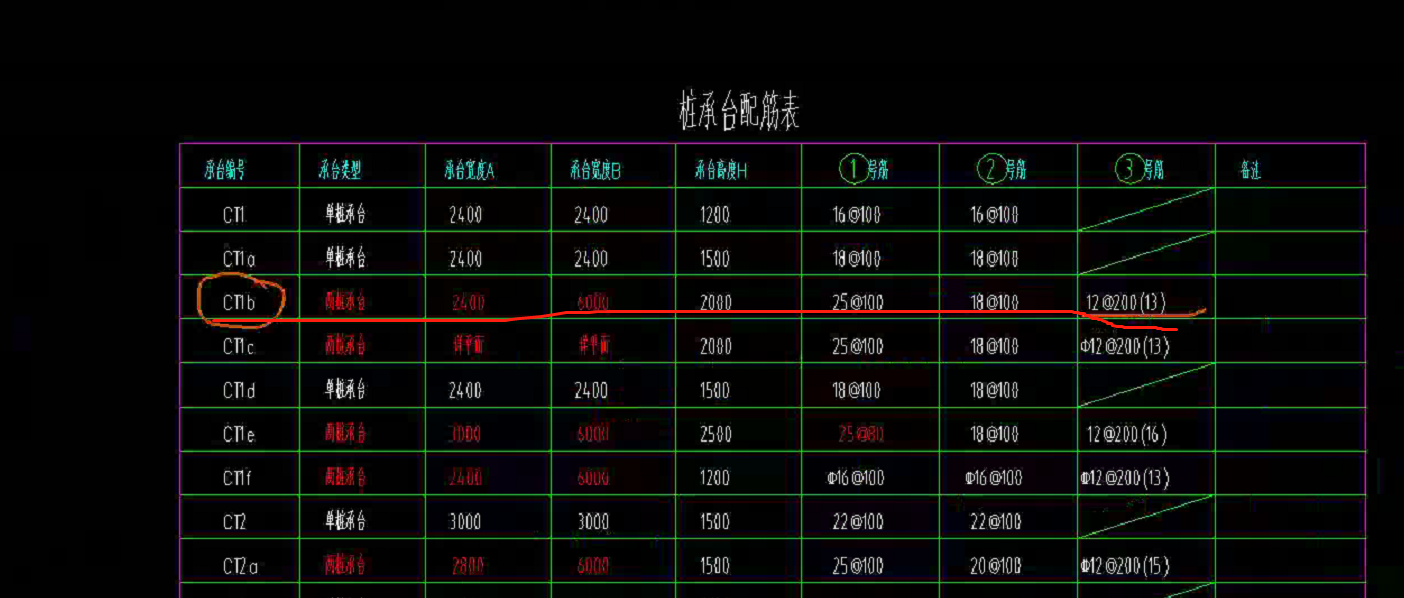箍筋