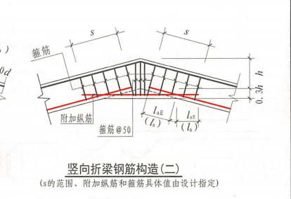 折梁