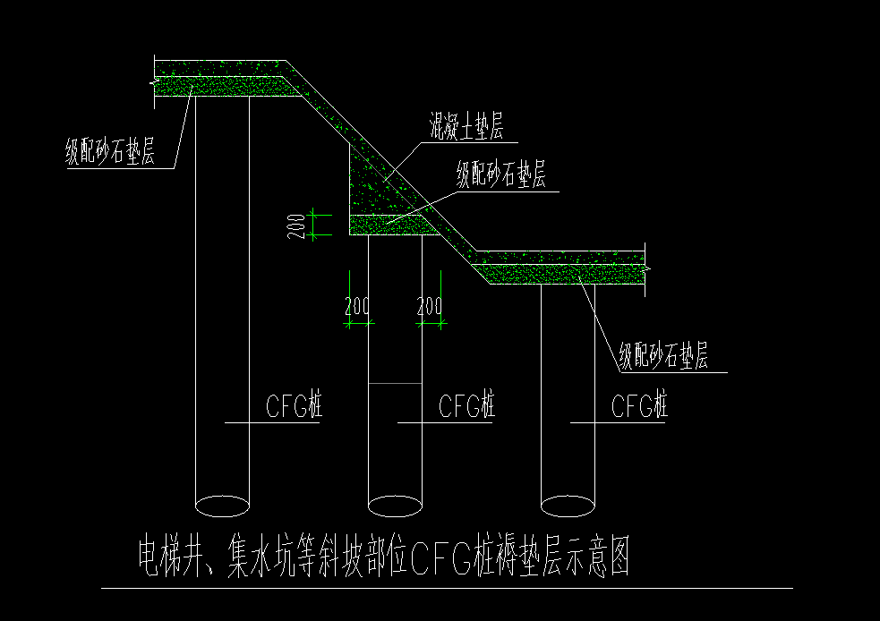 桩顶