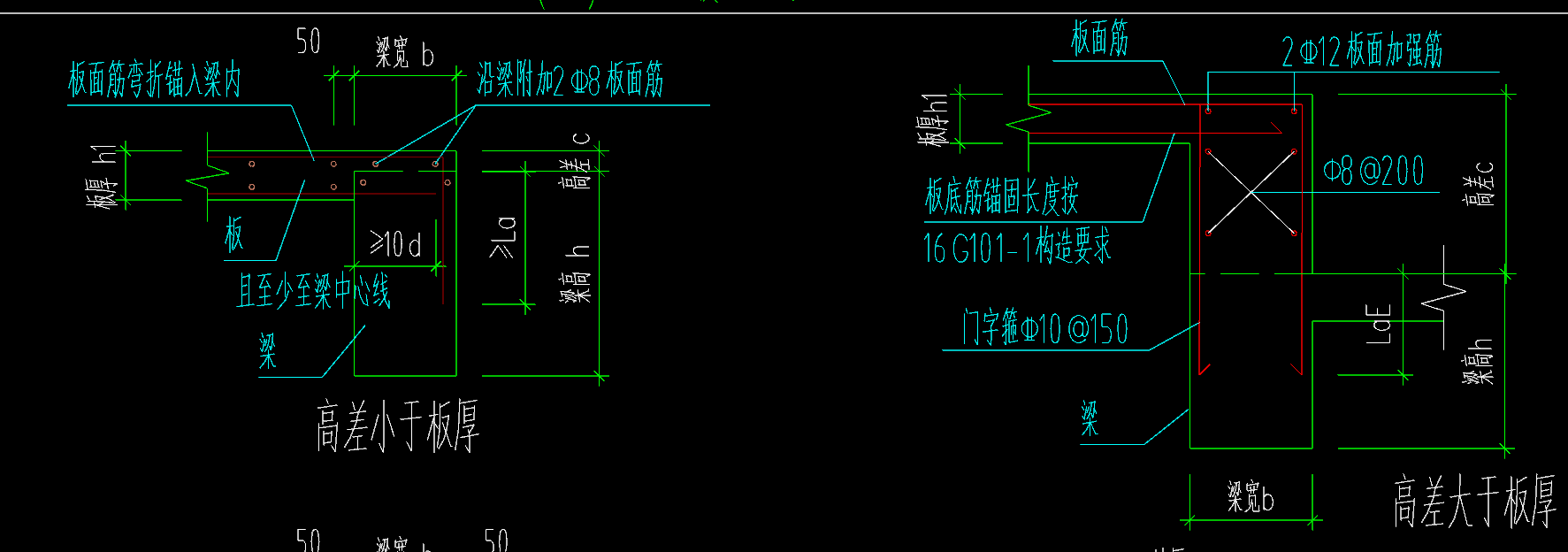 高差