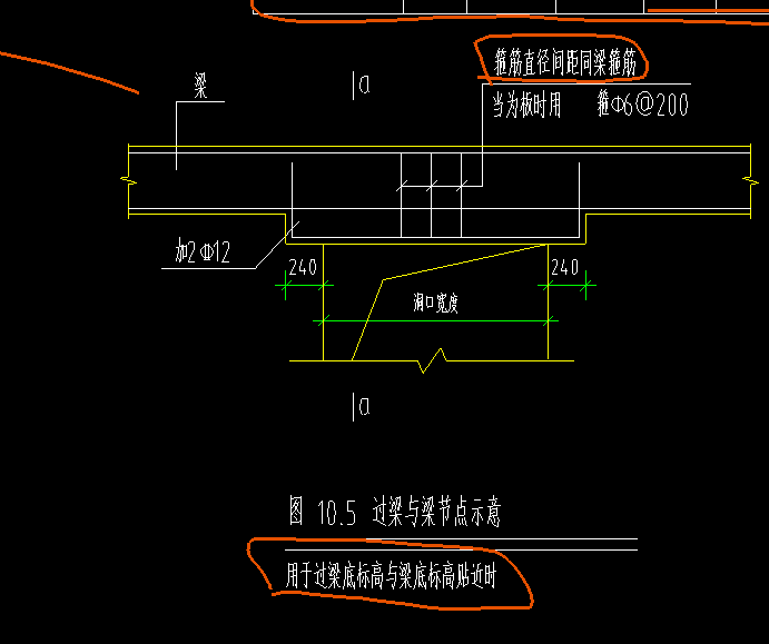 过梁