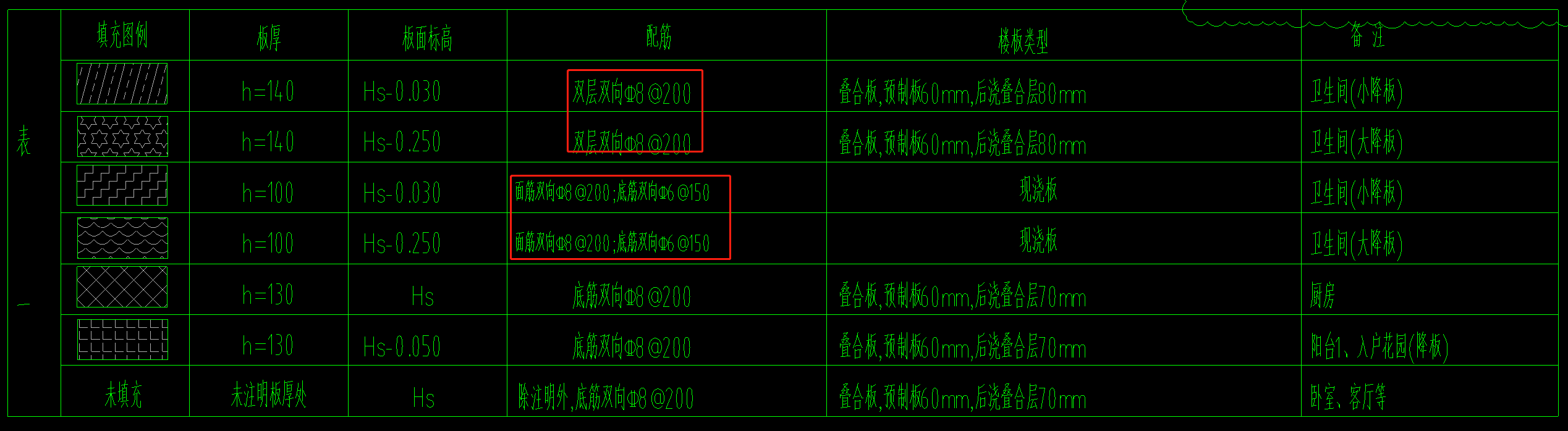 双向布置