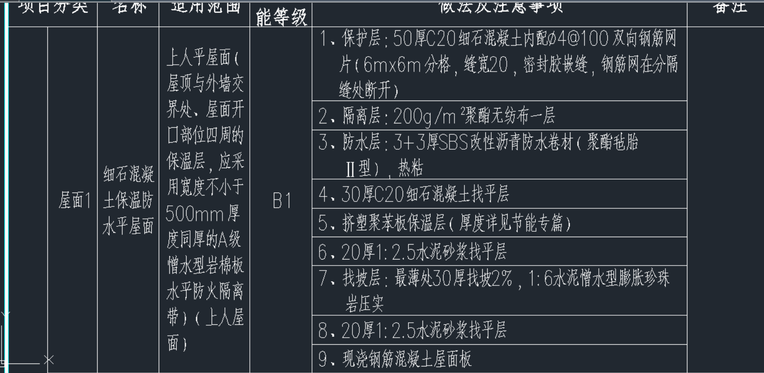 保护层