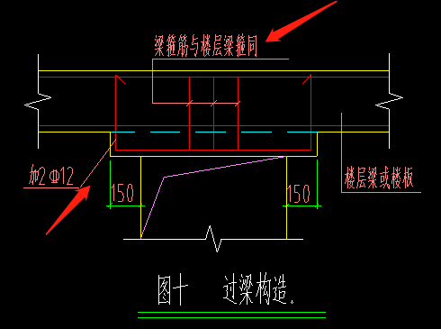 过梁