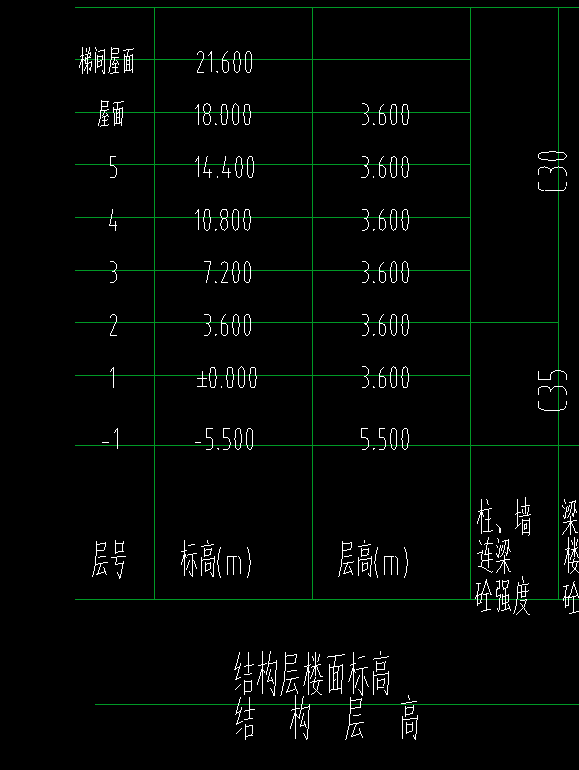 首层底标高