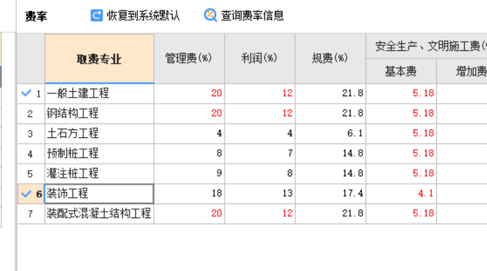 措施费