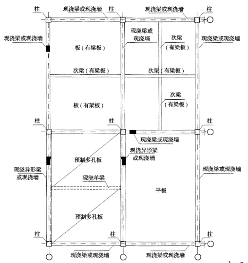 无梁板