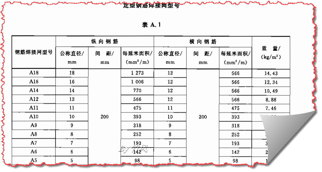 钢筋网