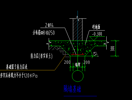 隔墙基础