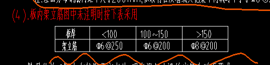 架立筋