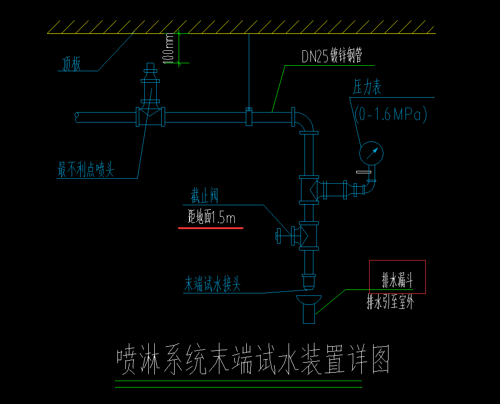 末端试水装置