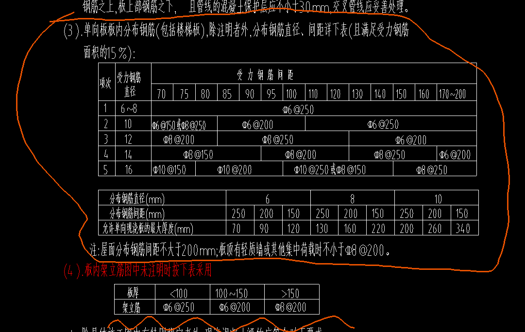 马凳筋