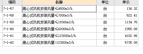 定额