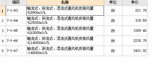套什么定额