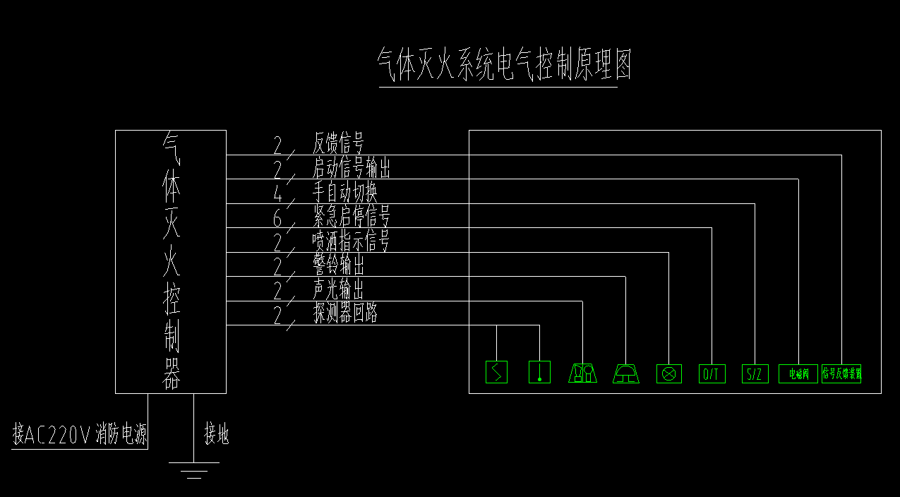 配电系统