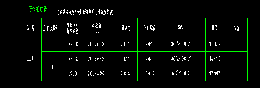 标高