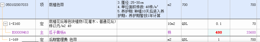 子目