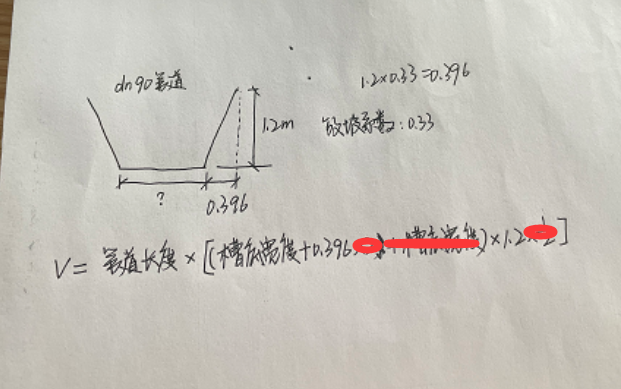 放坡系数