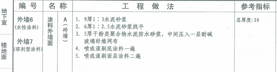河北装饰定额