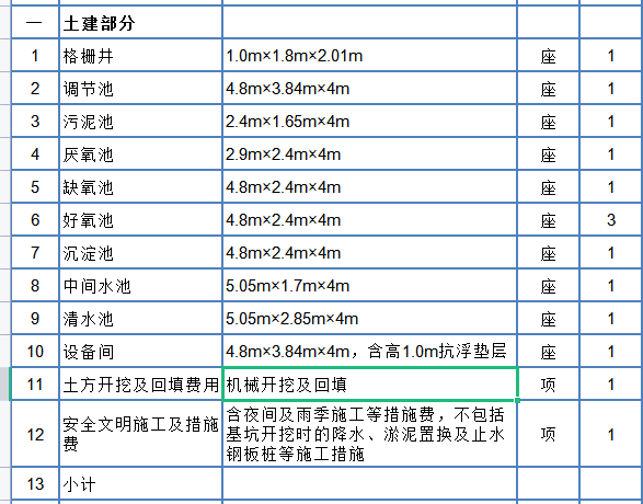 计价模式