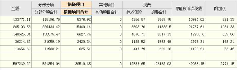 措施费