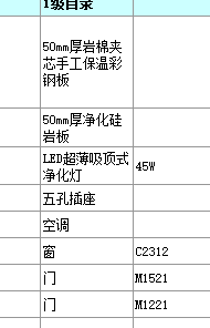 套什么定额