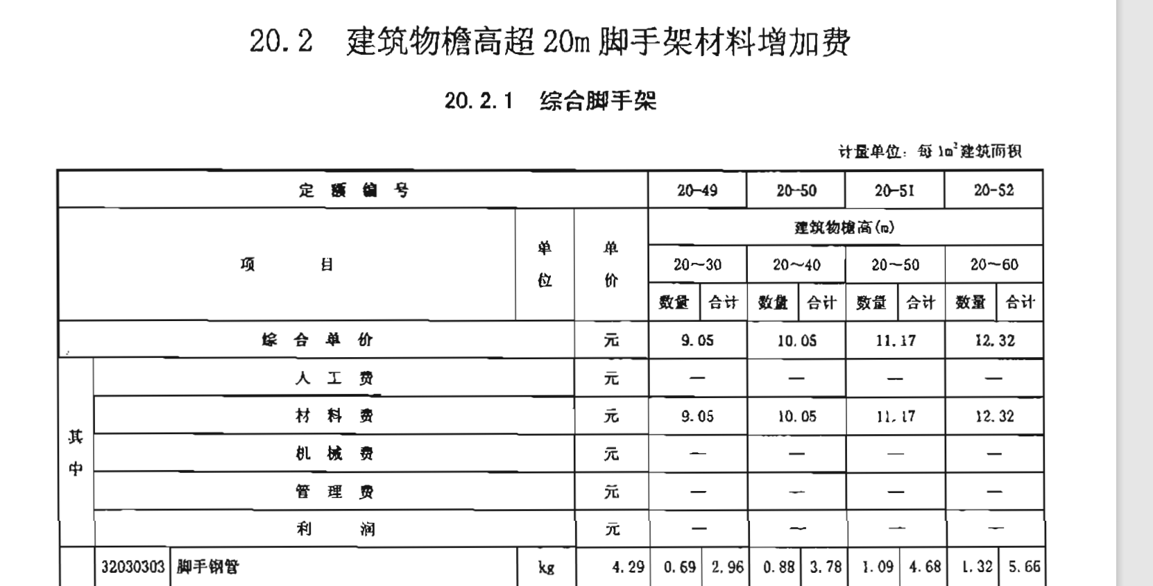 高度范围