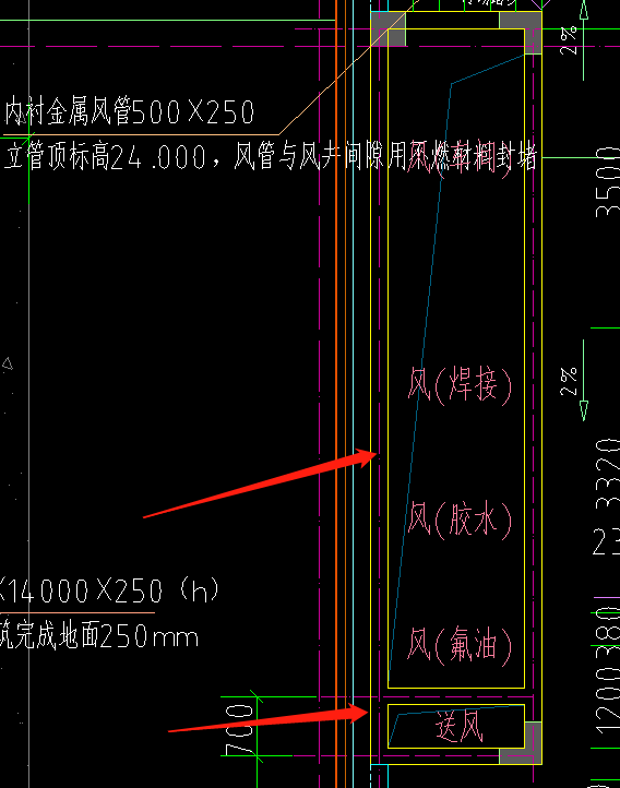 答疑解惑