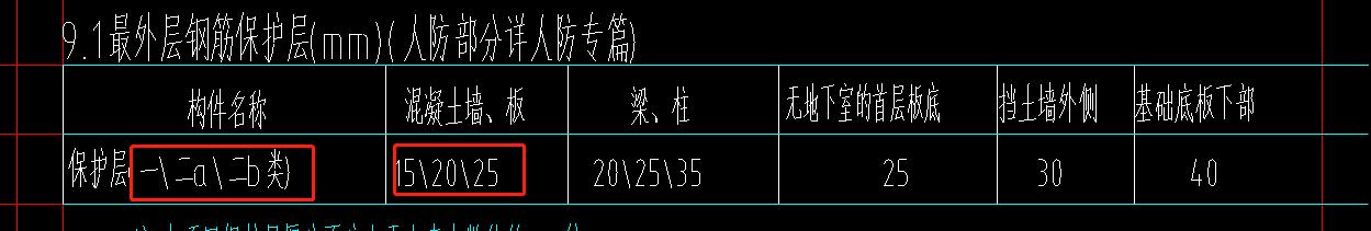 保护层