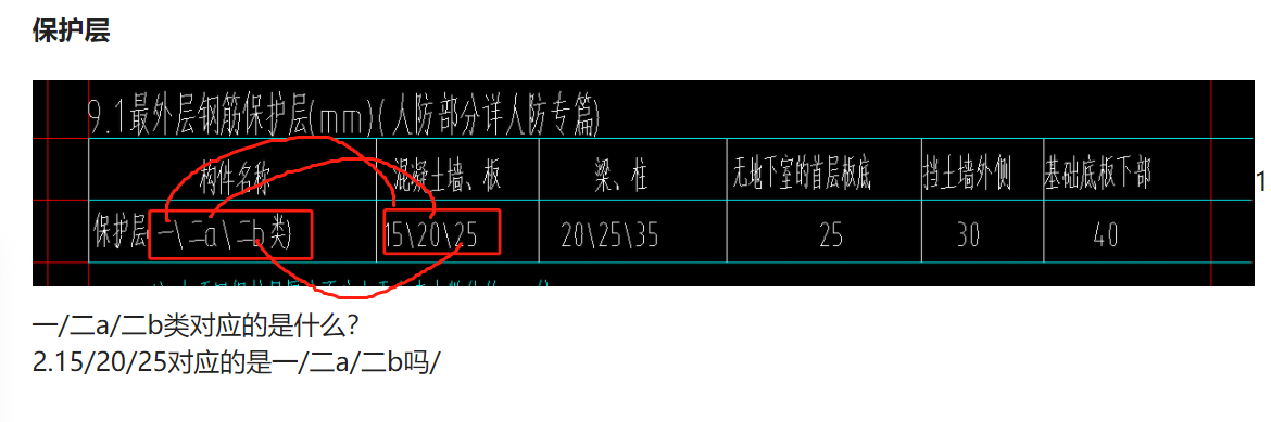 答疑解惑