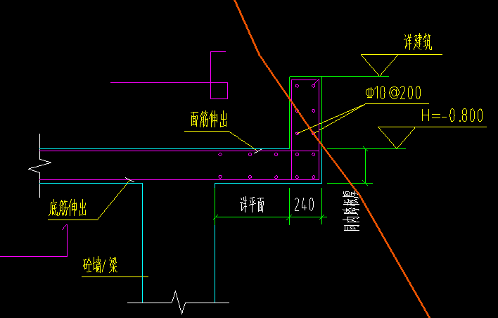 配筋
