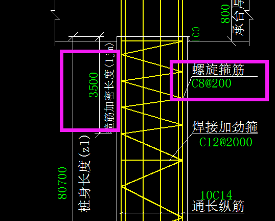 间距