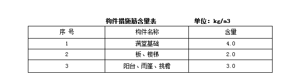 措施筋