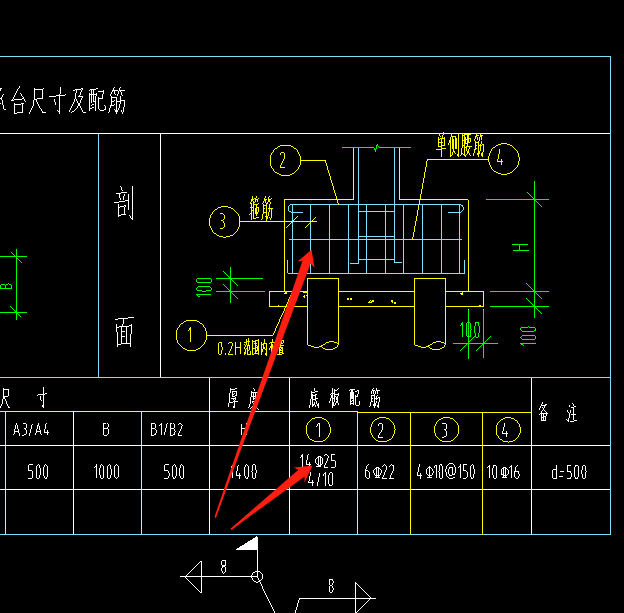 怎么布置