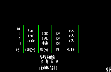 标高