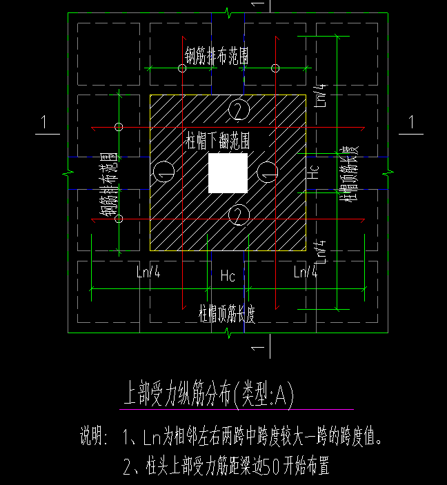 跨长