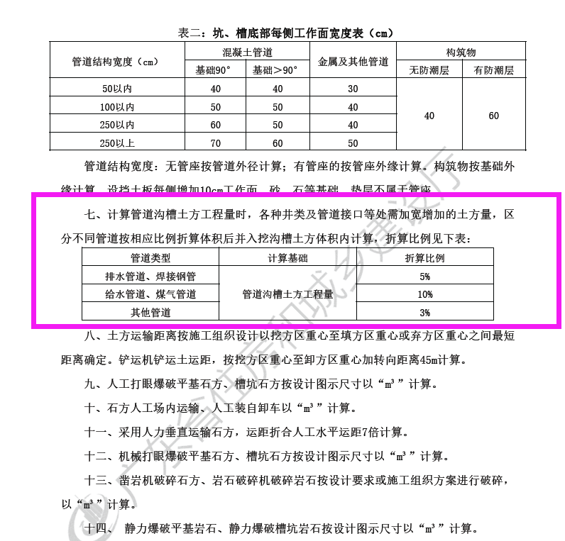 广东市政定额