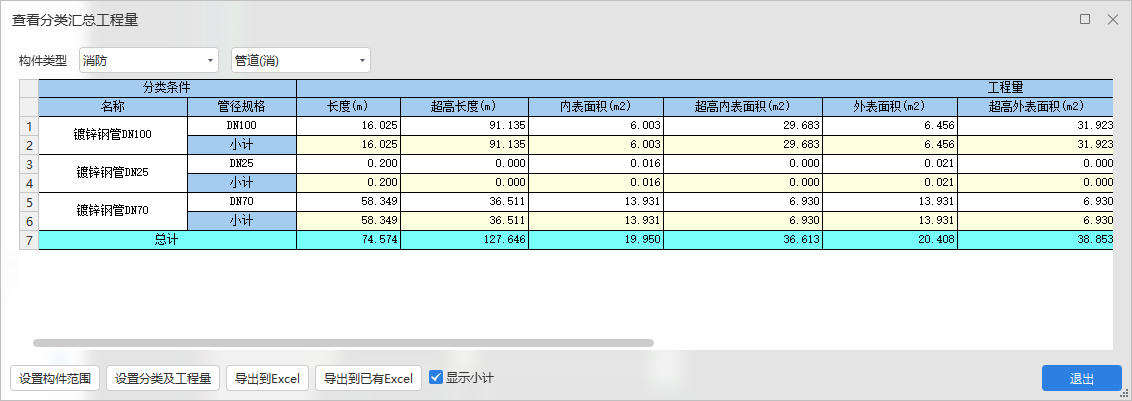 超高