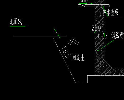 放坡系数