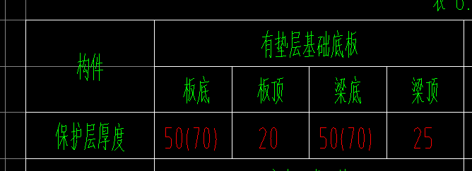板底