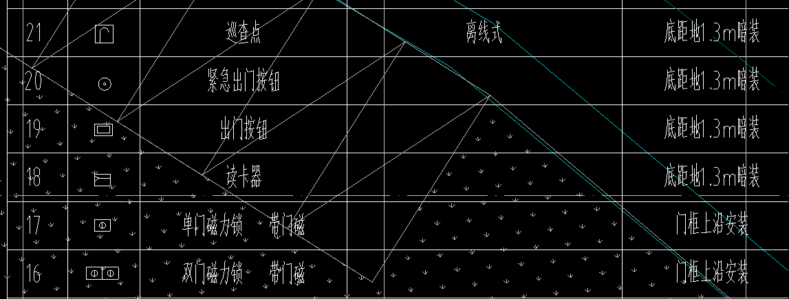 我想知道第一張圖片的單門磁力鎖上面的黃色空白方框圖例代表啥意思我