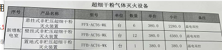 定额