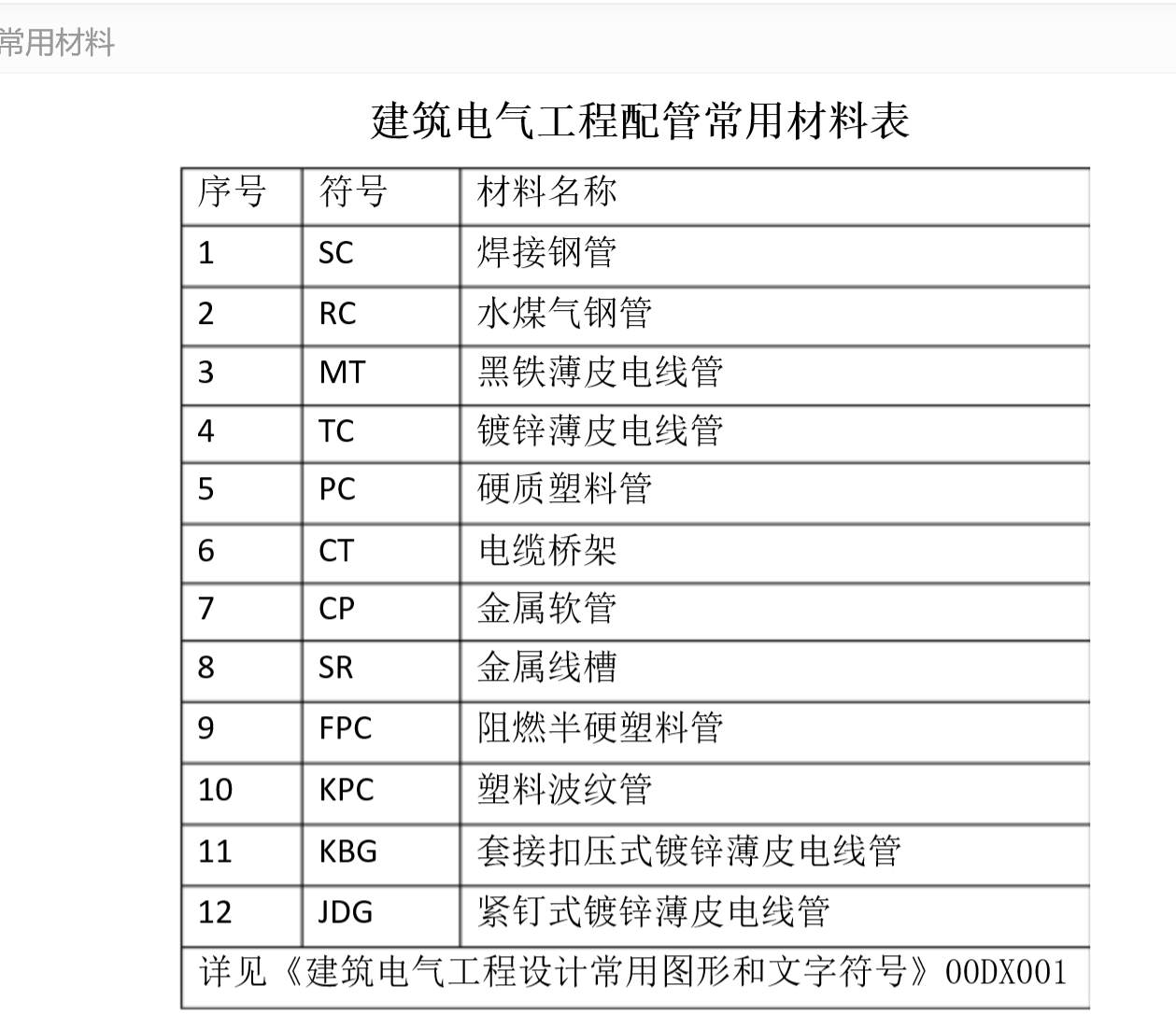 清单定额