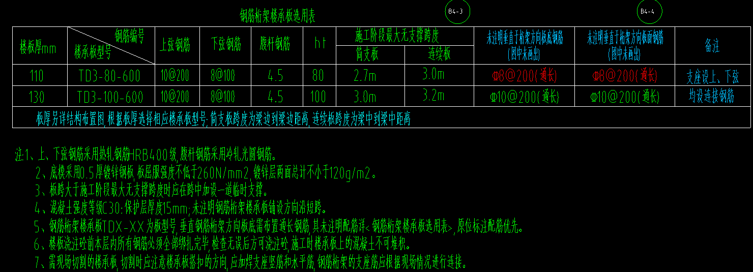 桁架板