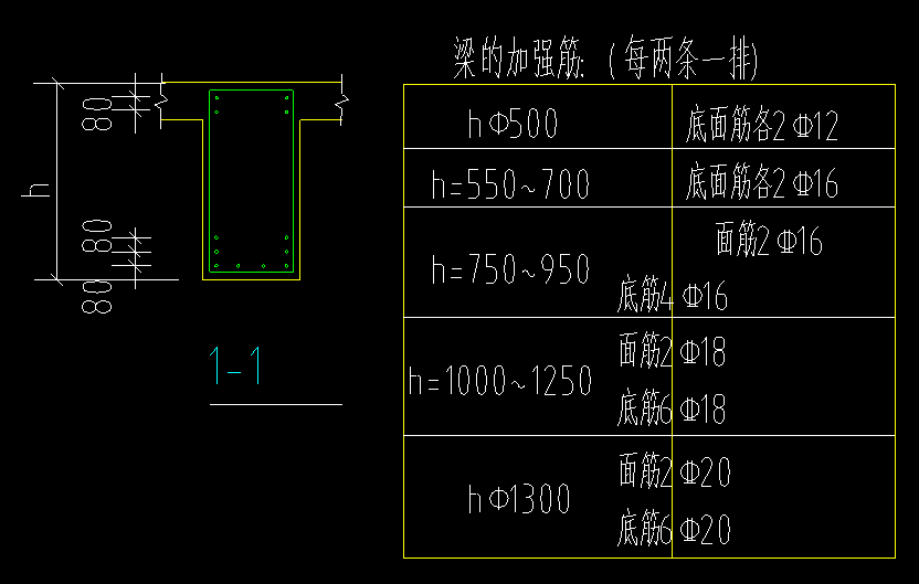 强筋
